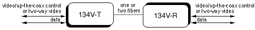 134V Diagram