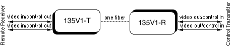 135V Diagram