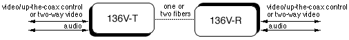 136V Diagram