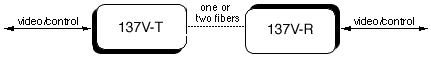 137V Diagram