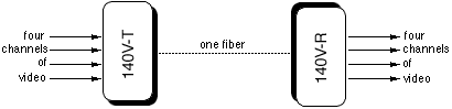 140V  Diagram