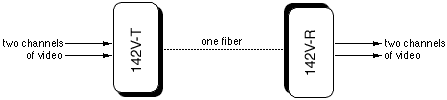 142V Diagram