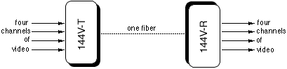 144V Diagram