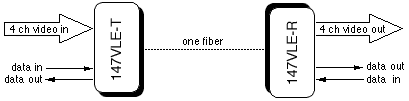 147V Diagram