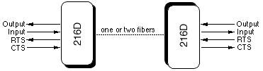 216D Diagram