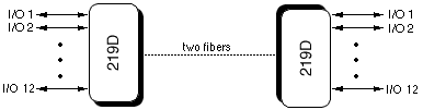 219D Diagram