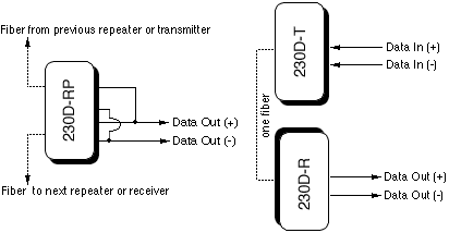 230D Diagram