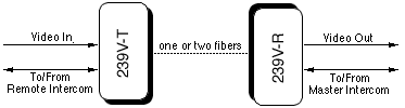 239V Diagram
