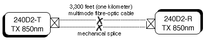 240D2-T Diagram