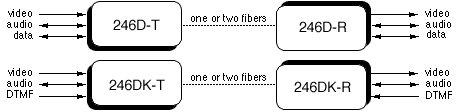 246D/DK Diagram                                                                                                                              