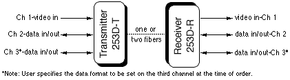 253D Diagram                                                                                                                              