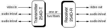 254D Diagram                                                                                                                              