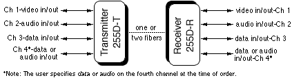 255 Diagram                                                                                                                              