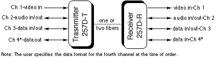 257D Diagram                                                                                                                              