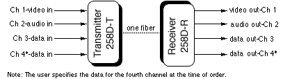 258D Diagram                                                                                                                              