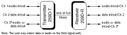 259D Diagram                                                                                                                              