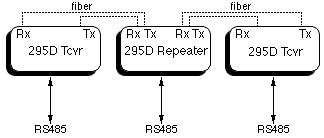 295D Diagram