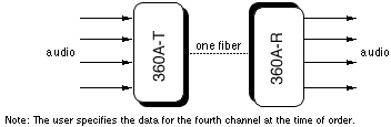 360A Diagram