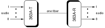 363A Diagram