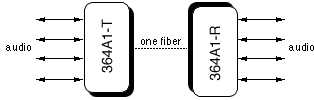 364A Diagram