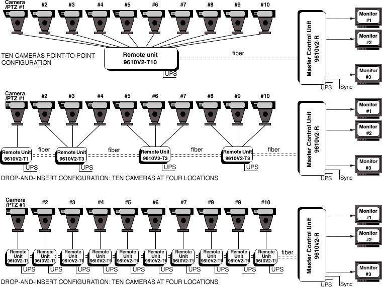 9610v Diagram