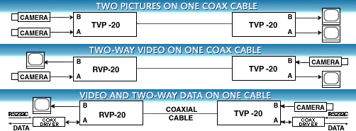 CCTV Video-Plexer