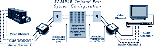 VTT3000 Configuration
