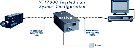 VTT7000 Configuration